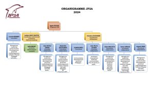 Organigramme JP2A - 2024